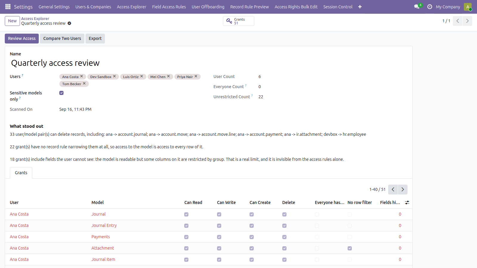 Access Management in Odoo — screenshot explorer