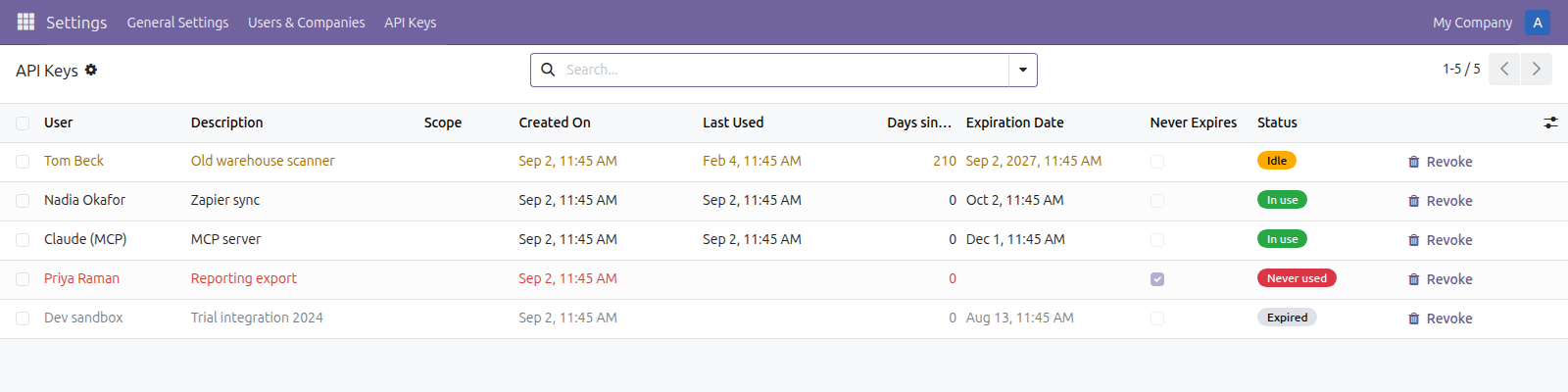 API Key Inventory in Odoo — screenshot keys