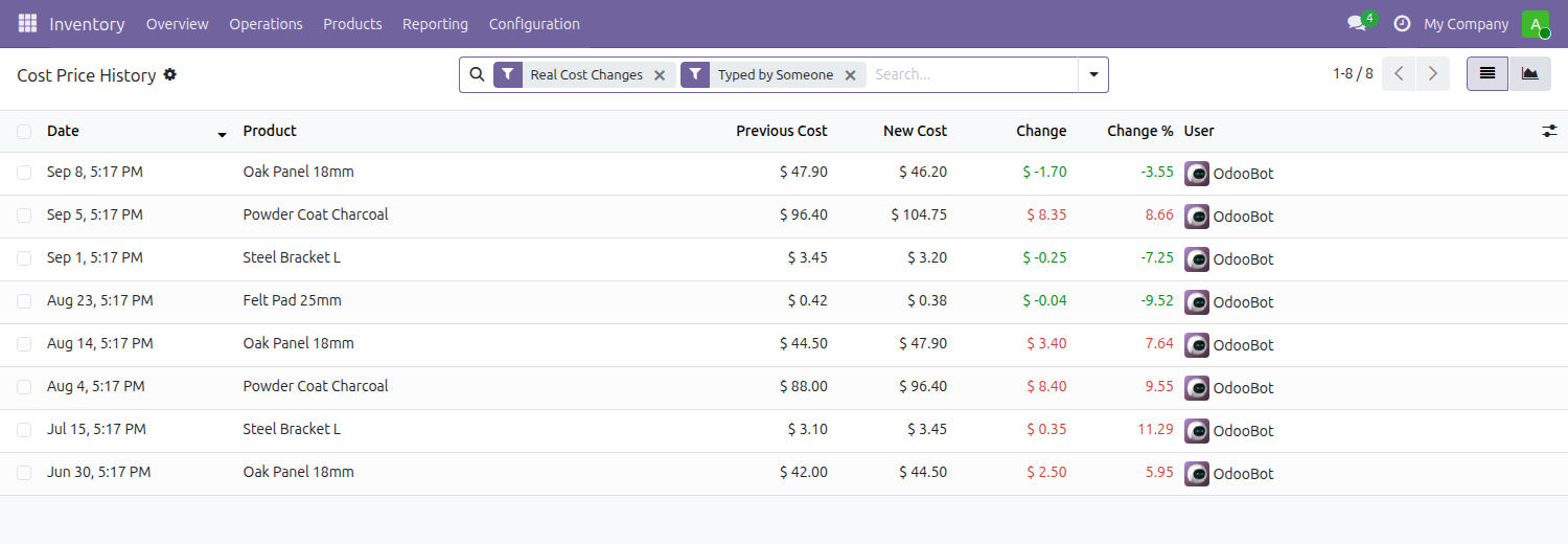 Cost Price History Report in Odoo — screenshot history
