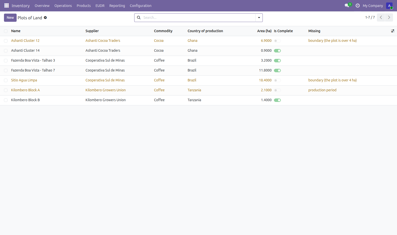 EUDR Due Diligence in Odoo — screenshot plots