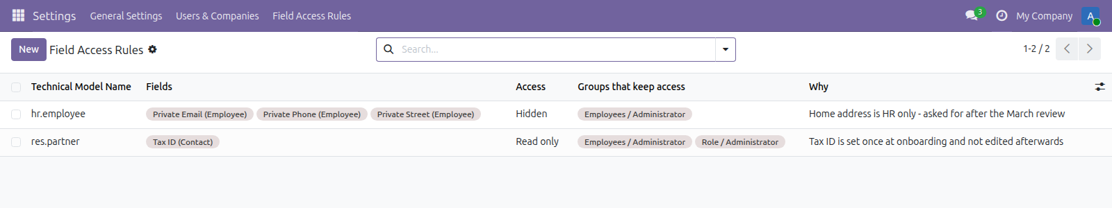 Field Access Rules in Odoo — screenshot rules