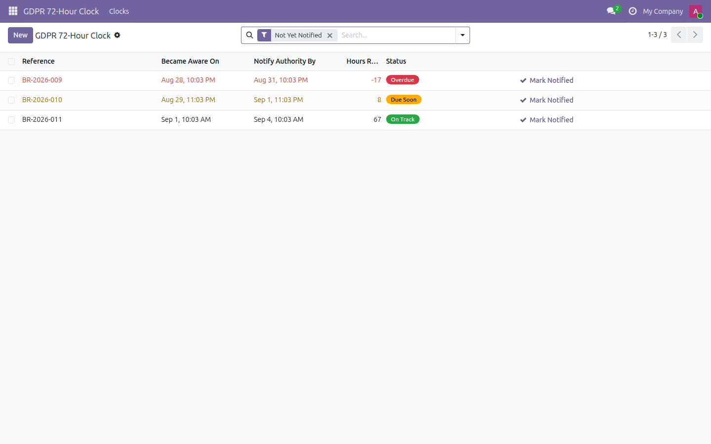 GDPR 72-Hour Clock in Odoo — screenshot clock