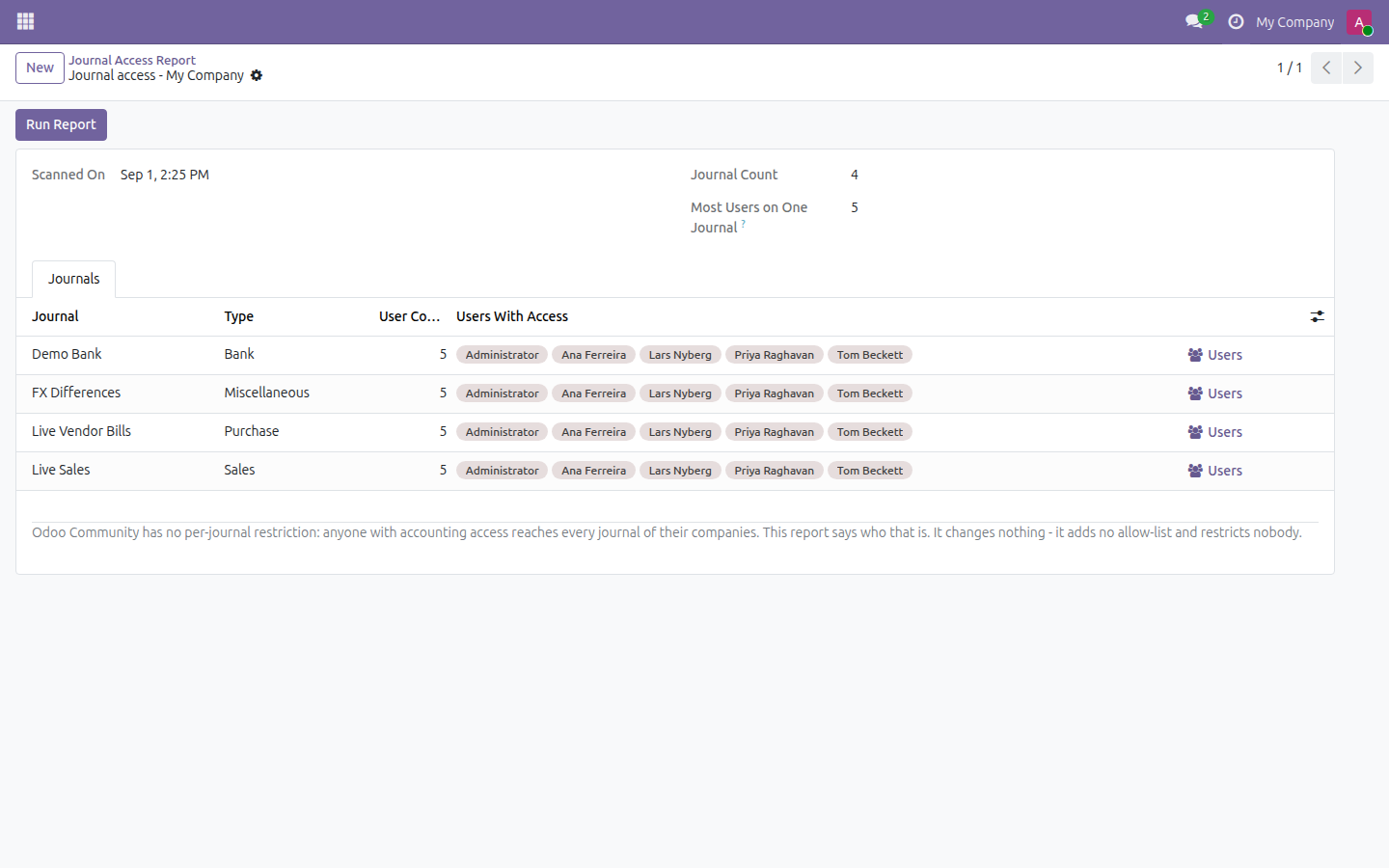 Journal Access Report in Odoo — screenshot access
