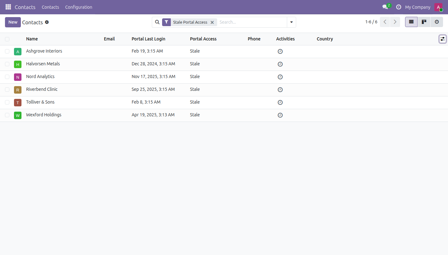 Portal Stale-Grant Badge in Odoo — screenshot sweep