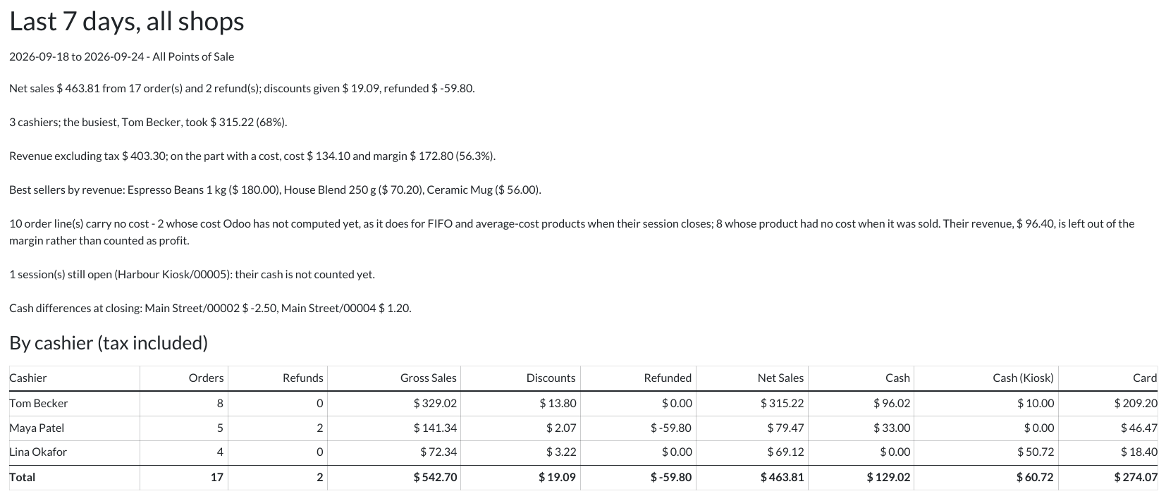 POS Sales Reports in Odoo — screenshot report