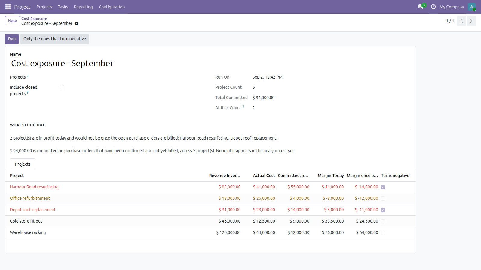 Project Cost Exposure in Odoo — screenshot exposure