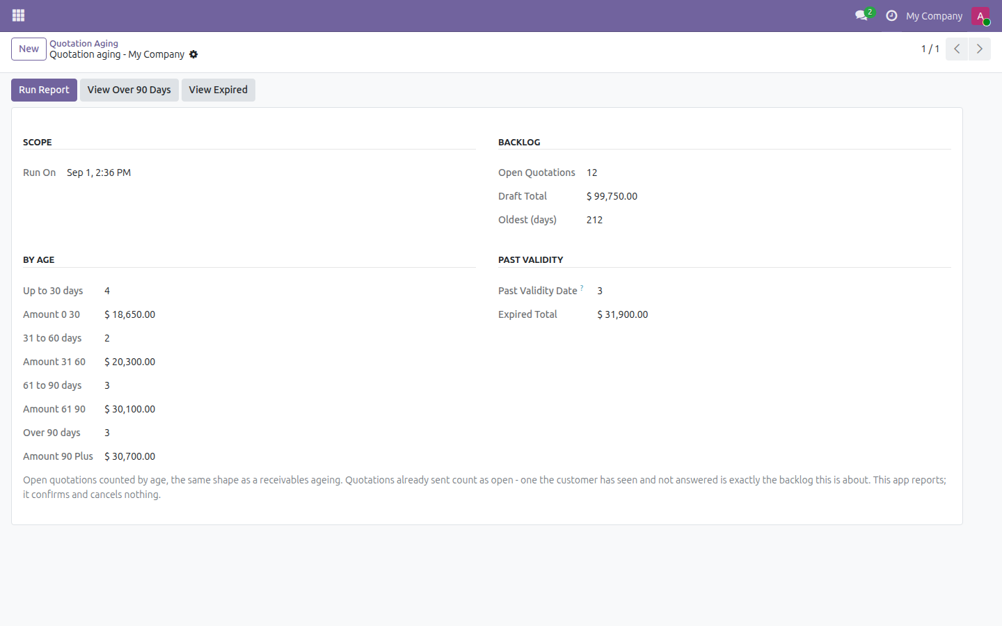 Quotation Aging in Odoo — screenshot aging