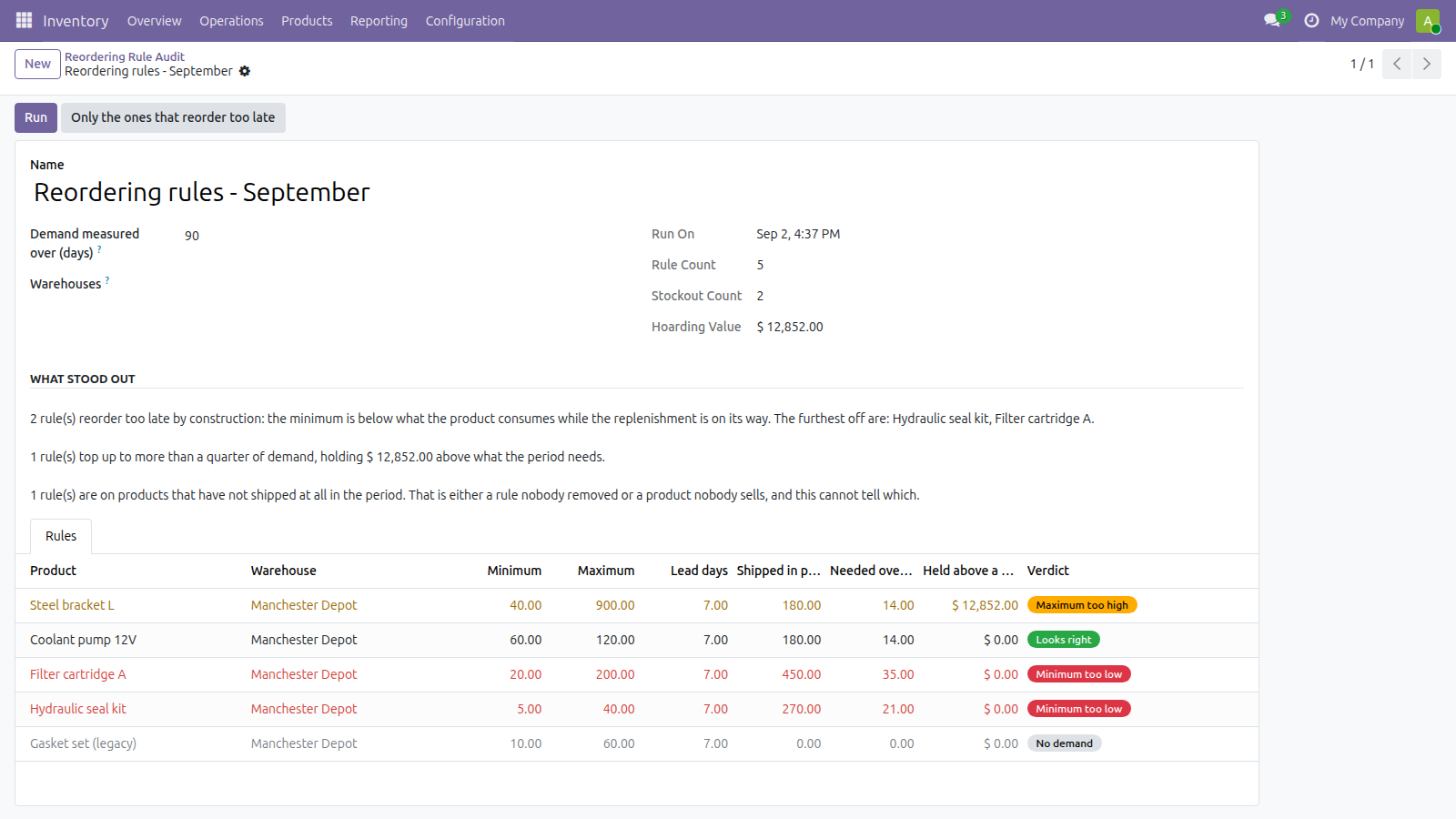 Reordering Rule Audit in Odoo — screenshot audit