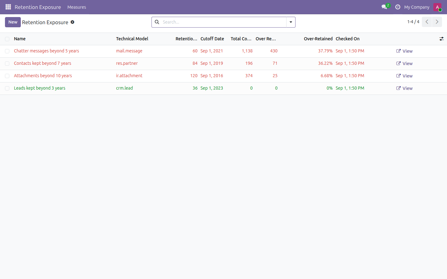 Retention Exposure in Odoo — screenshot exposure
