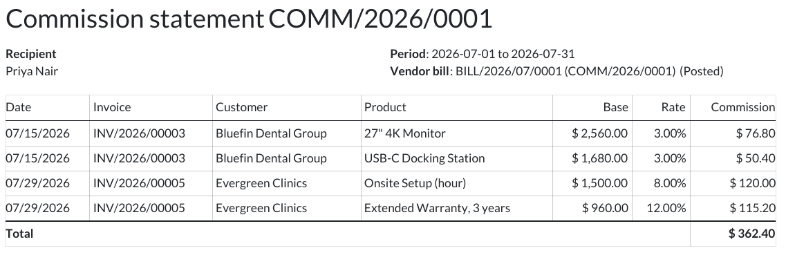 Sales Commission in Odoo — screenshot statement