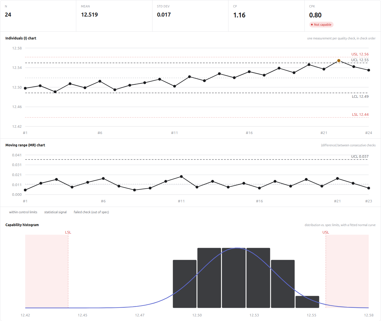 SPC Cpk Analytics in Odoo — screenshot spc
