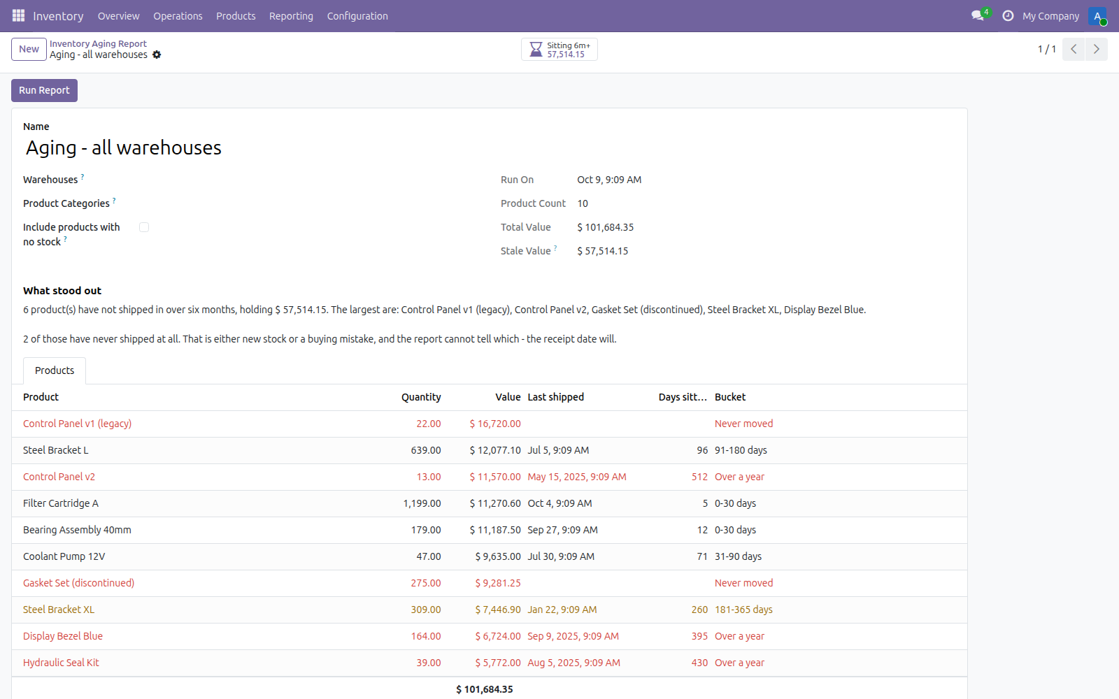 Inventory Aging Report in Odoo — screenshot report