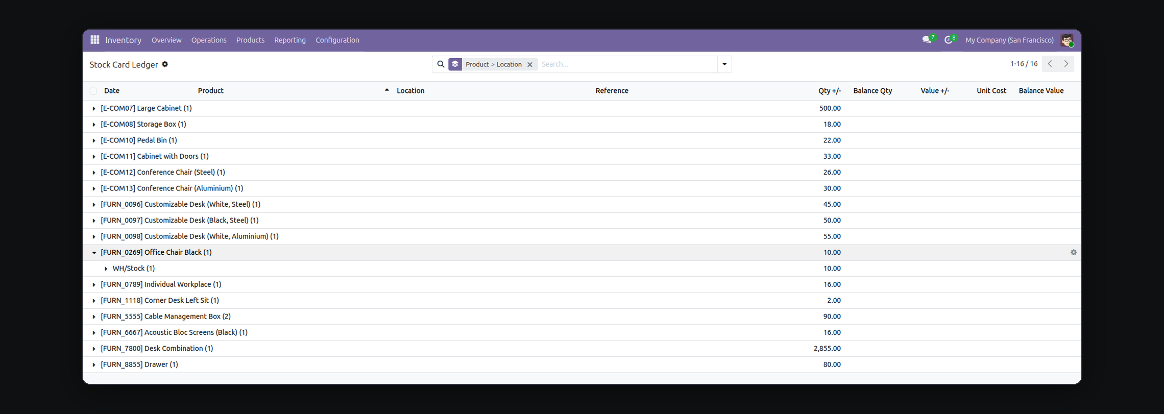 Stock Card Ledger in Odoo — screenshot ledger