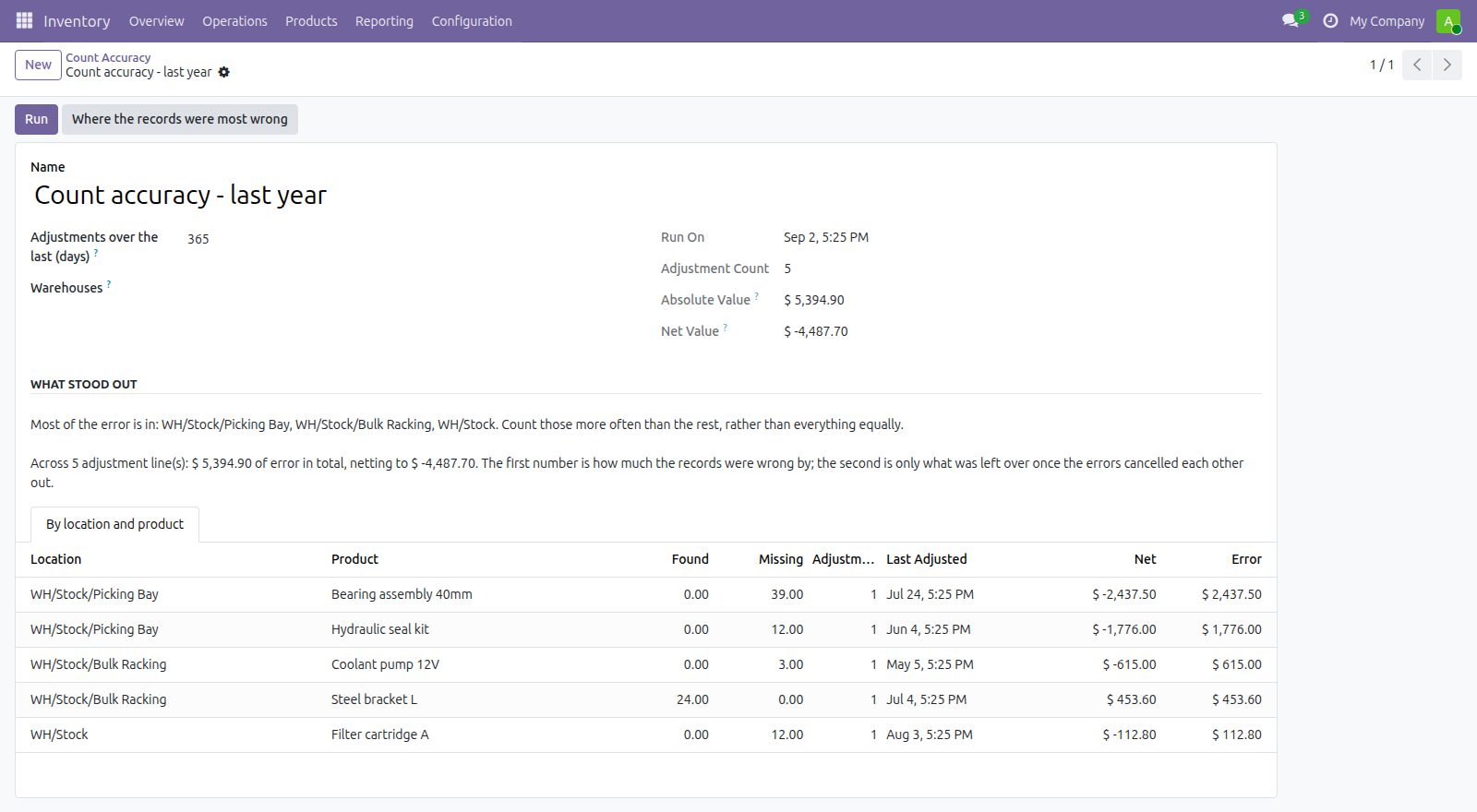 Stock Count Accuracy in Odoo — screenshot accuracy