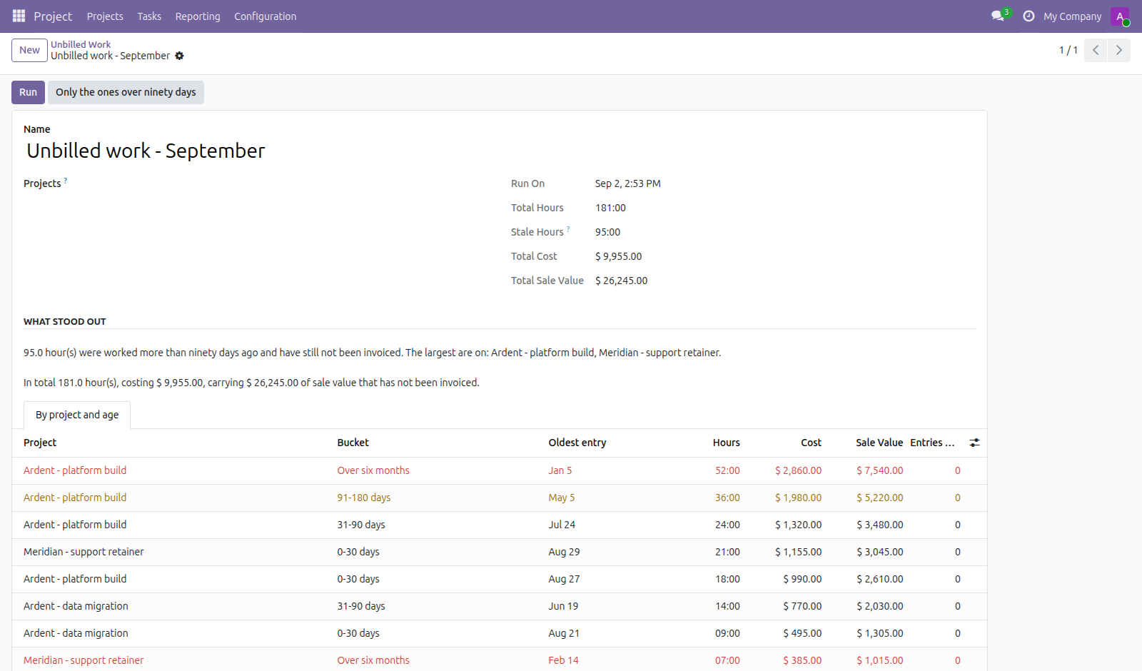 Unbilled Work Report in Odoo — screenshot unbilled