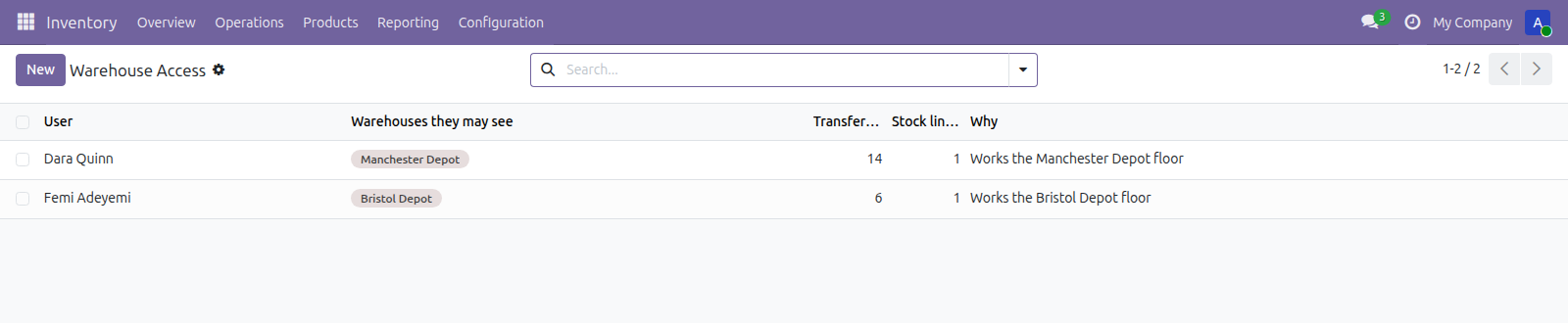 Warehouse Access Rules in Odoo — screenshot access