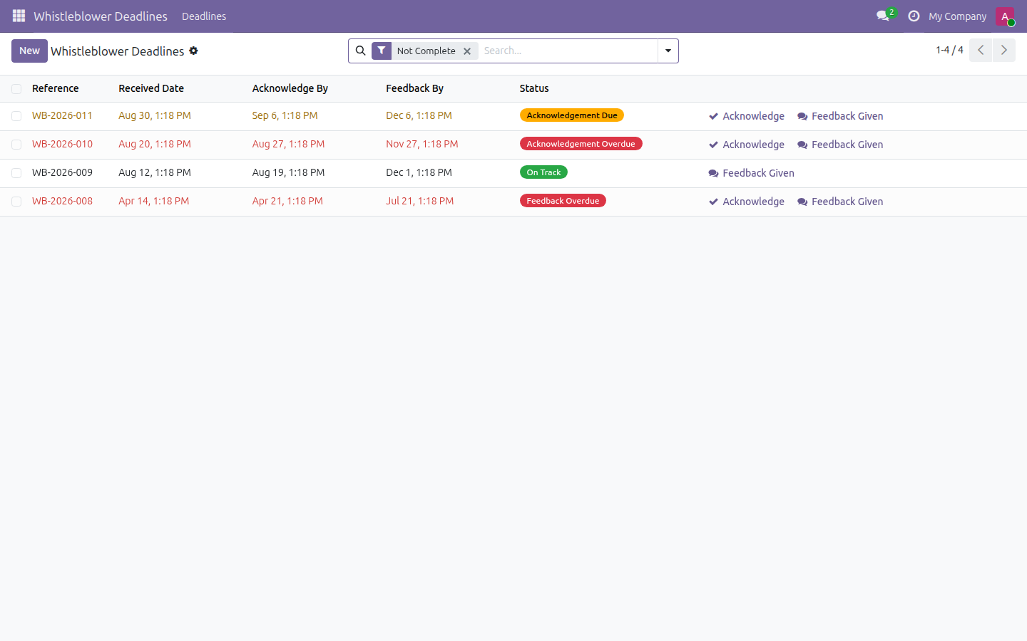 Whistleblower Deadlines in Odoo — screenshot deadlines